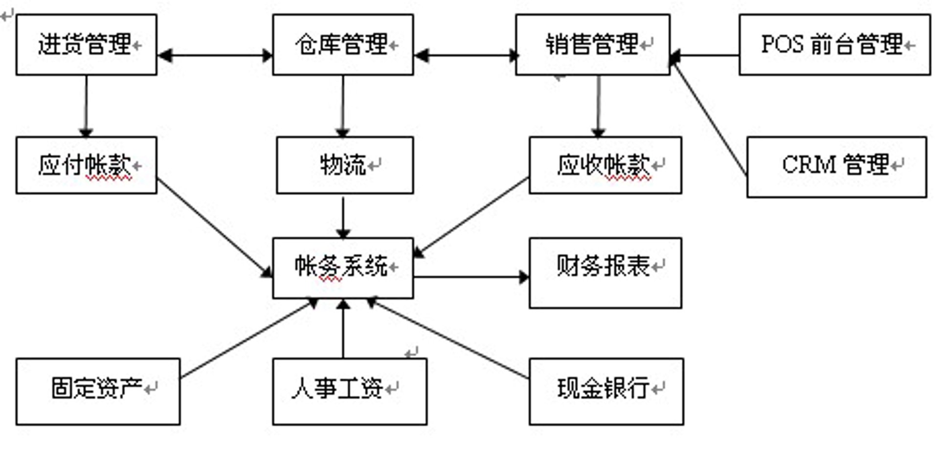 和信电脑商行